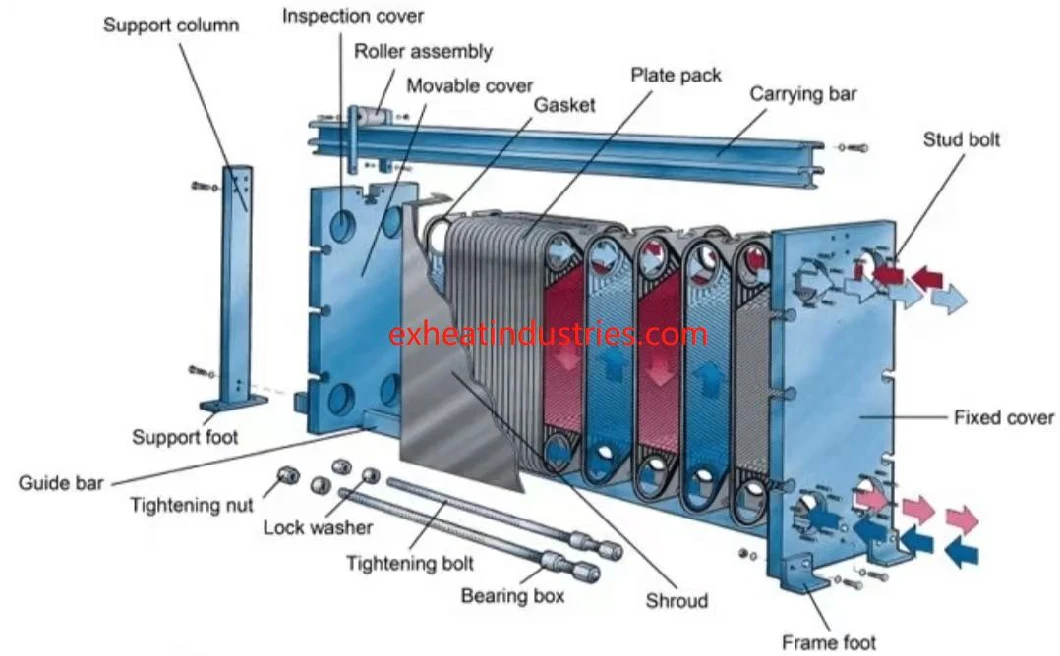 Replace Tranter Swep Gx26/Gc26/Gx42/Gx51/Gc51/Gx64 Titanium Plate Heat Exchanger Plate