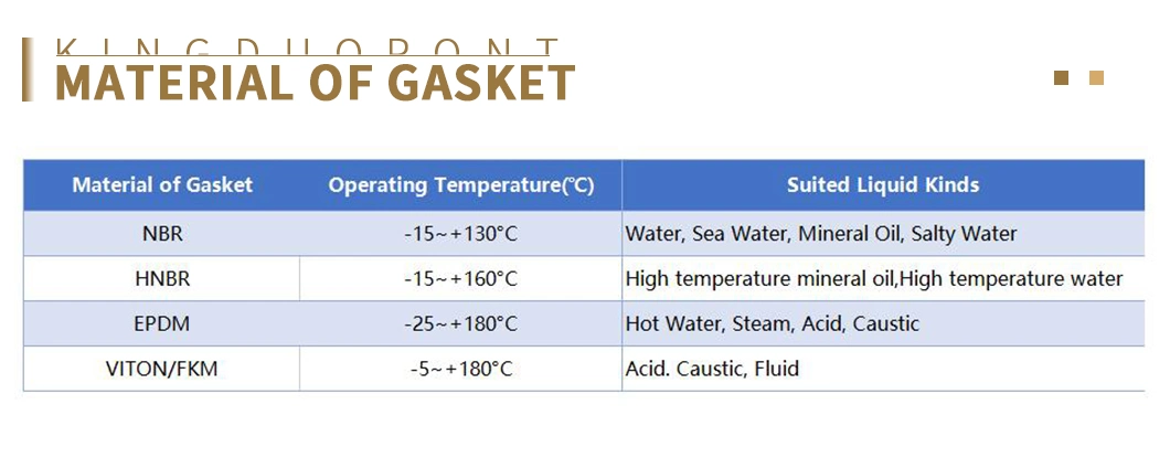 Plate Heat Exchanger Rubber Gasket for Apv Sondex Gea